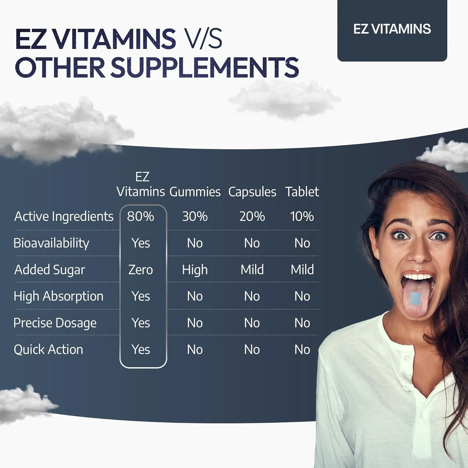 EZ VITAMINS Dissolvable Oral Sleep Strips - Fresh Mint - Image 6